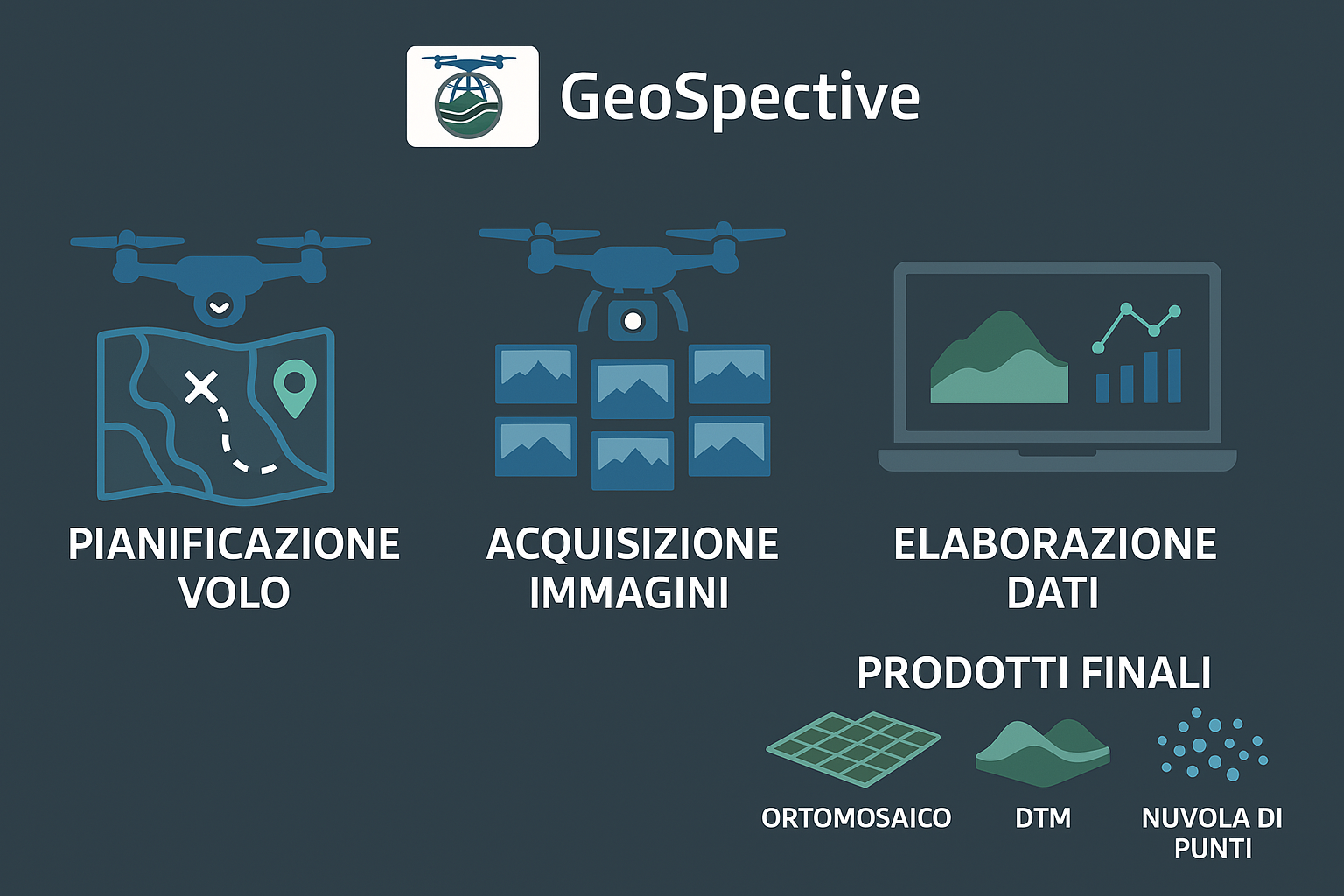 Rilievi con Drone